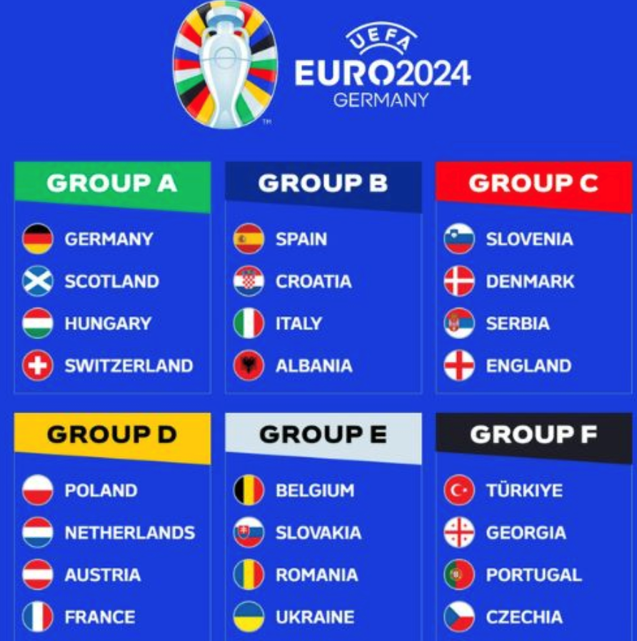 Todo lo que necesitas saber sobre la Eurocopa 2024 para Disfrutarla al Máximo imagen