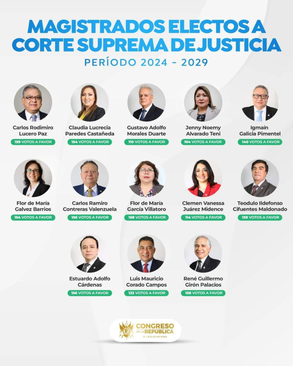 Los Nuevos Magistrados de la Corte Suprema de Justicia en Guatemala (2024-2029) imagen
