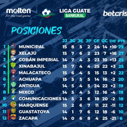 Guastatoya vs Antigua GFC: Todo lo que debes saber sobre el duelo decisivo del Apertura 2024 imagen