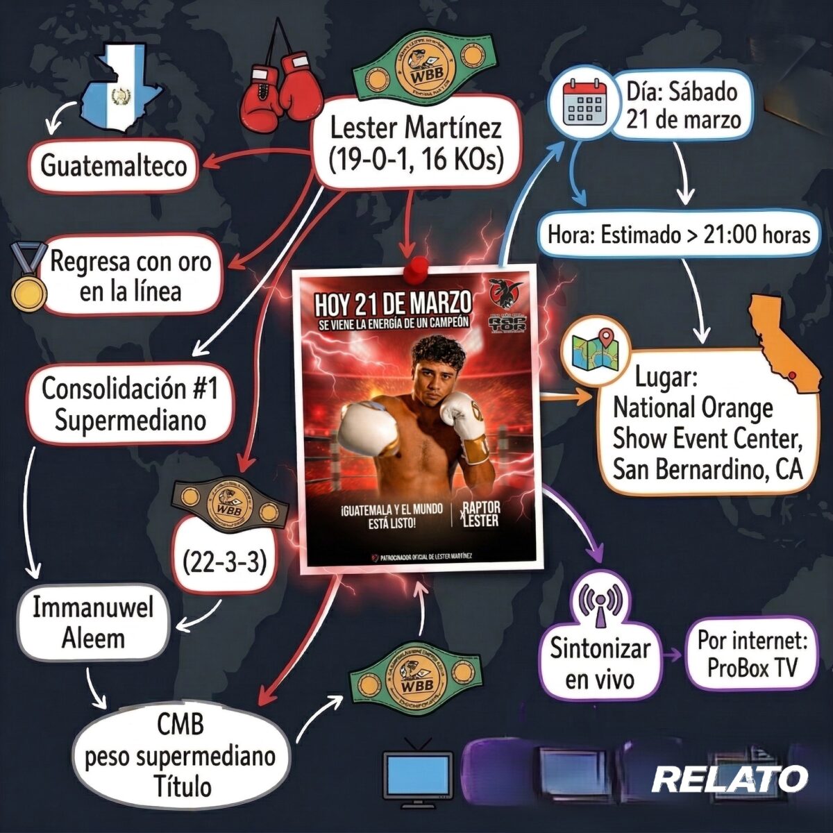 Lester Martínez va con toda la energía Raptor imagen